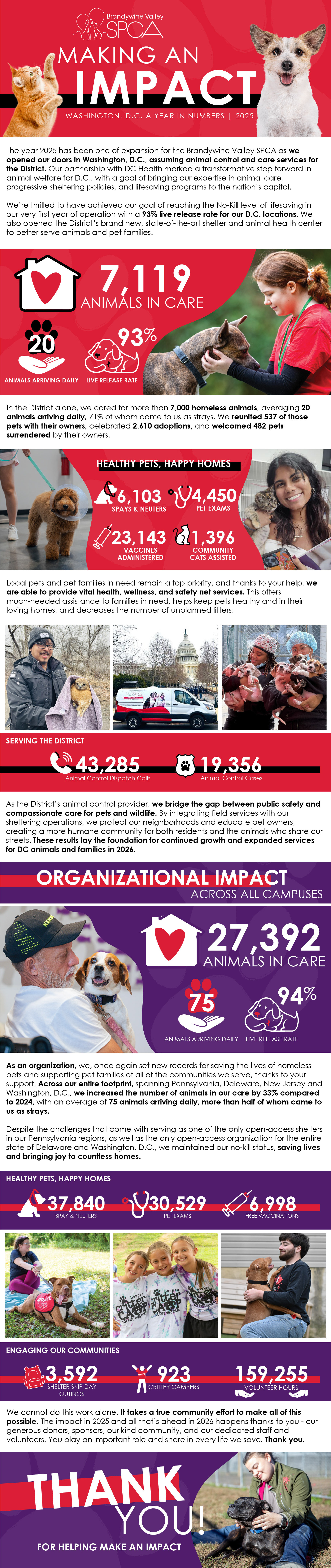 2025 impact email DC